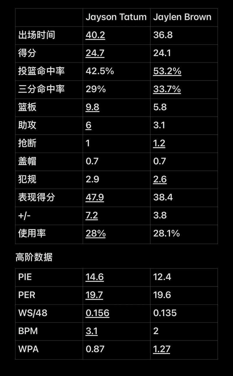 弃牌